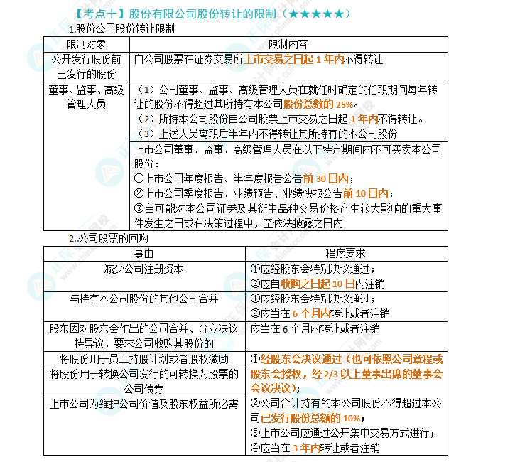 2024年注会第6章高频考点10：股份有限公司股份转让的限制