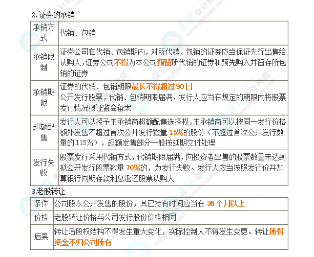 2024年注会第7章高频考点4：首次公开发行股票的注册程序和流程