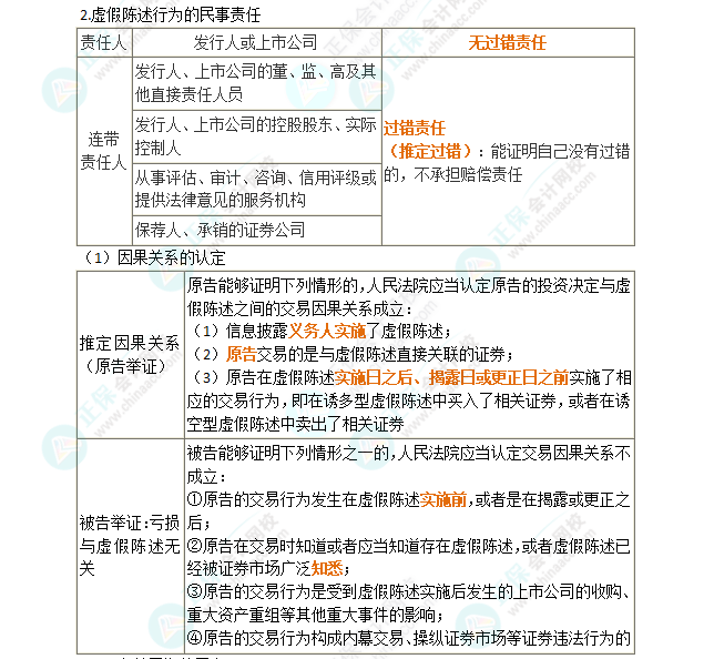 2024年注会第7章高频考点11：虚假陈述行为