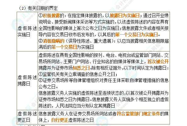 2024年注会第7章高频考点11：虚假陈述行为