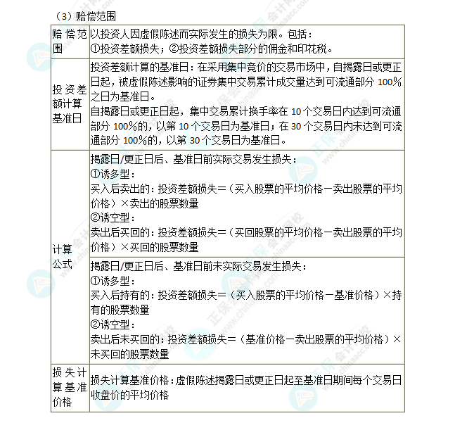 2024年注会第7章高频考点11：虚假陈述行为