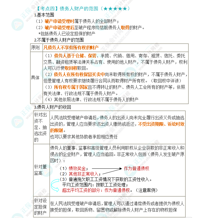 2024年注会《经济法》第8章高频考点4：债务人财产的范围