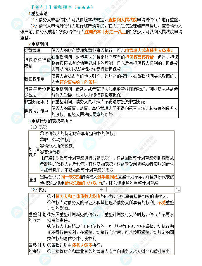 2024年注会第8章高频考点10：重整程序