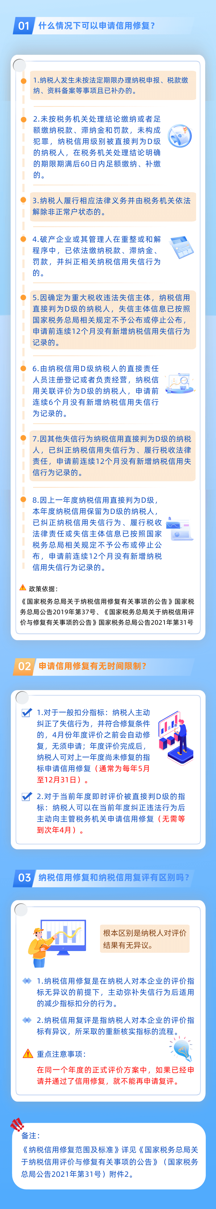 什么情况下可以申请纳税信用修复