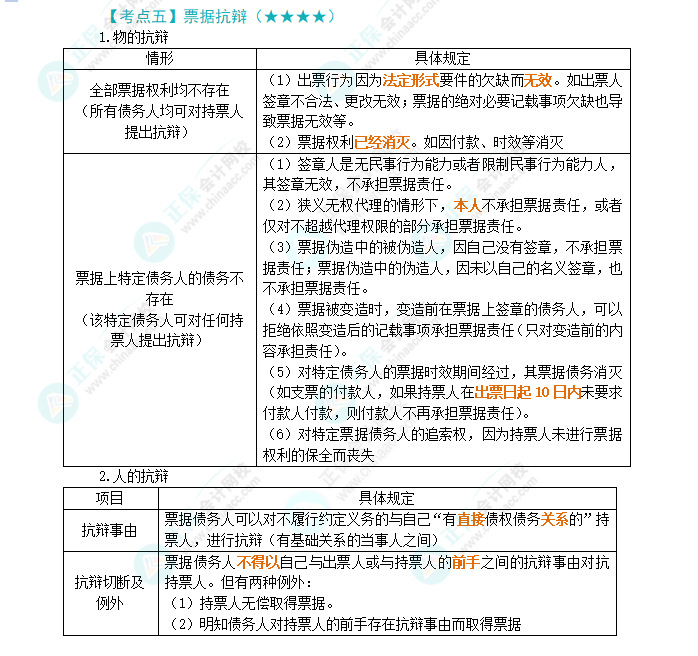 2024年注会经济法第9章高频考点5：票据抗辩