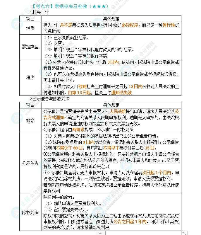 2024年注会《经济法》第9章高频考点6：票据丧失及补救