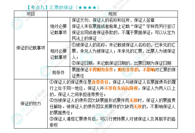 2024年注会《经济法》第9章高频考点9：汇票的保证