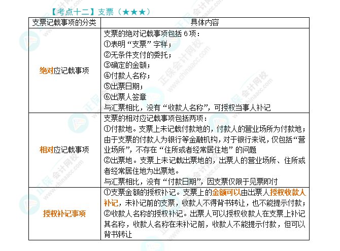 2024年注会《经济法》第9章高频考点12：支票