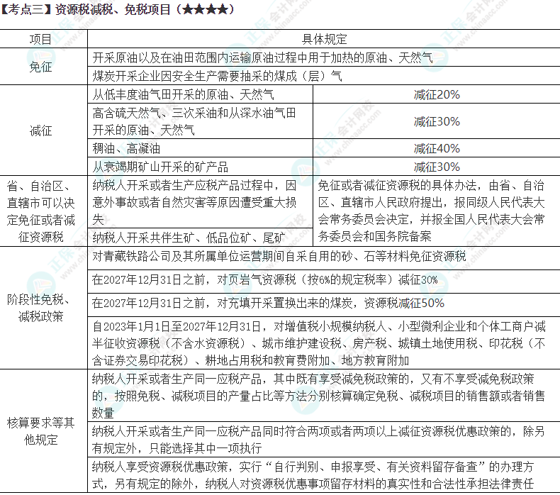 2024年注会《税法》第8章高频考点3