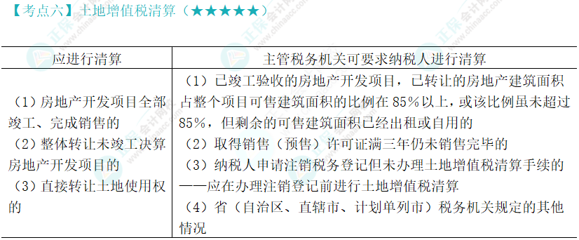 2024年注会《税法》第10章高频考点6