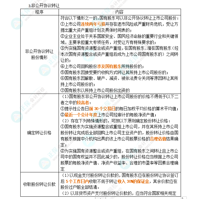 2024年注会《经济法》第10章高频考点6：上市公司国有股权变动管理