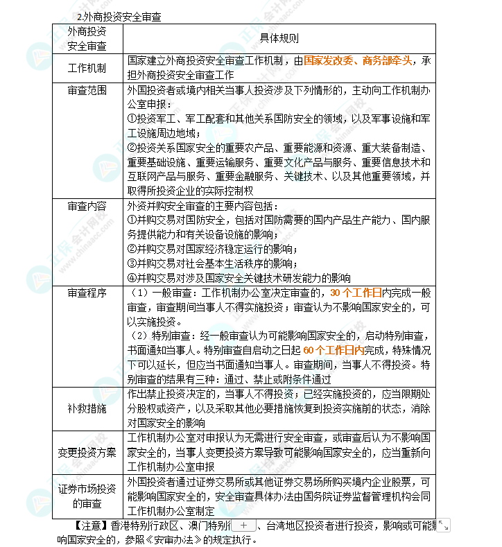 2024年注会《经济法》第12章高频考点2：外商投资管理