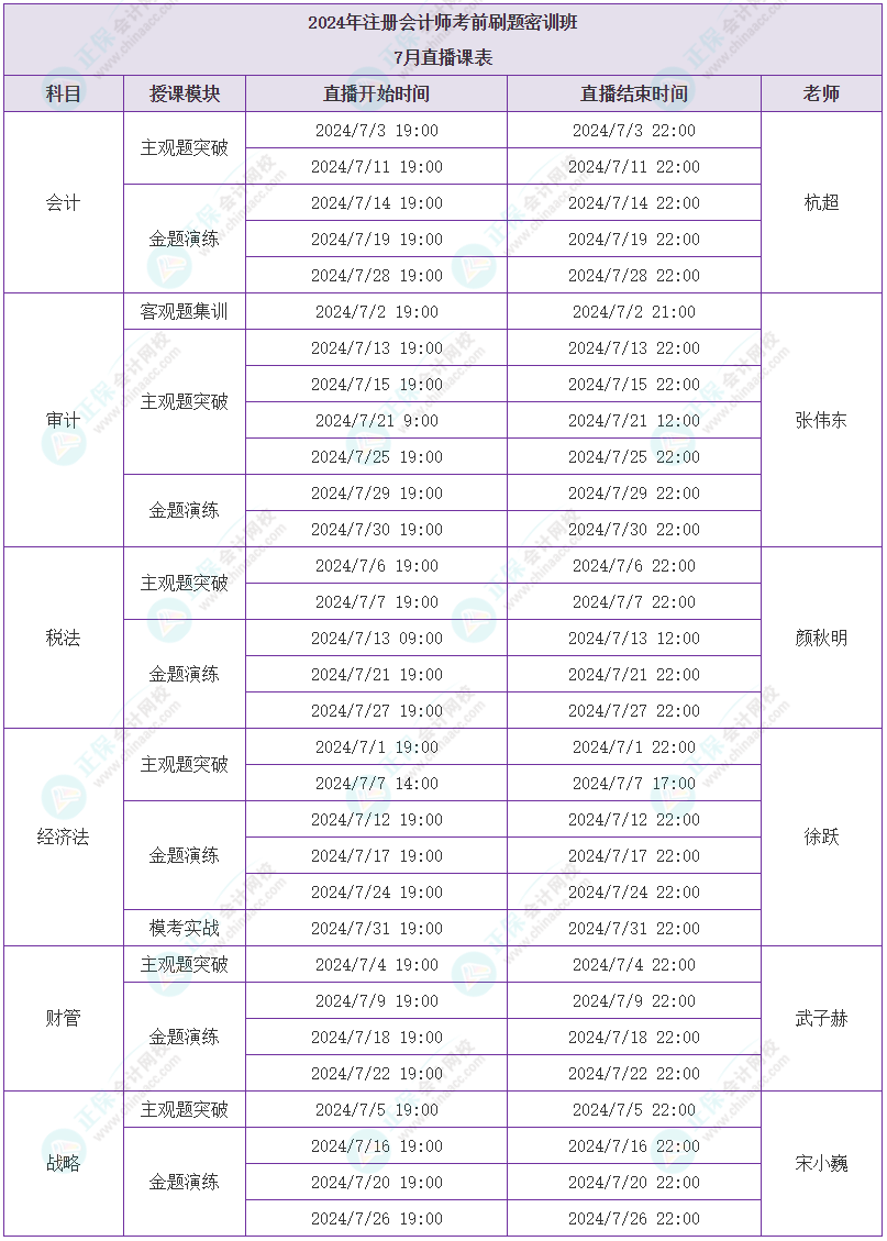 注会刷题密训班