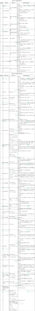 中级《中级会计实务》、《财务管理》和税务师《财务与会计》相似度