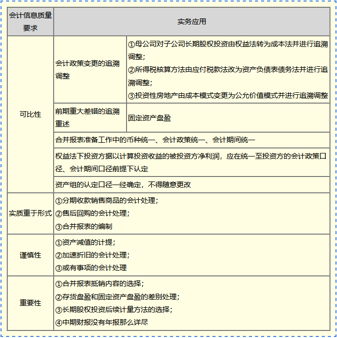 【免费试听】高志谦老师2024中级会计实务习题强化阶段课程更新