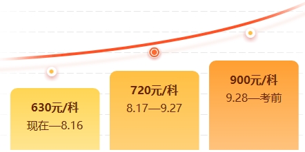 税务师刷题密训班价格