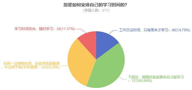 报考2025高会 什么时候开始备考合适？