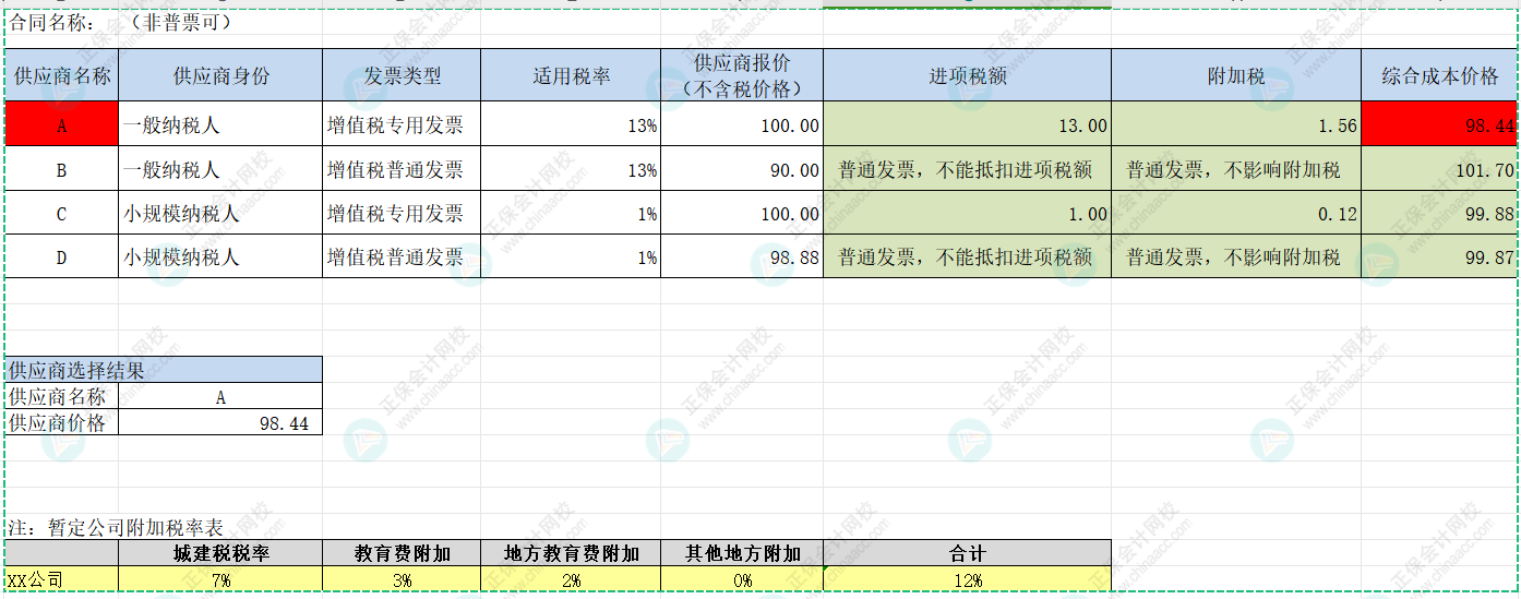 实操运用：供应商比价模型