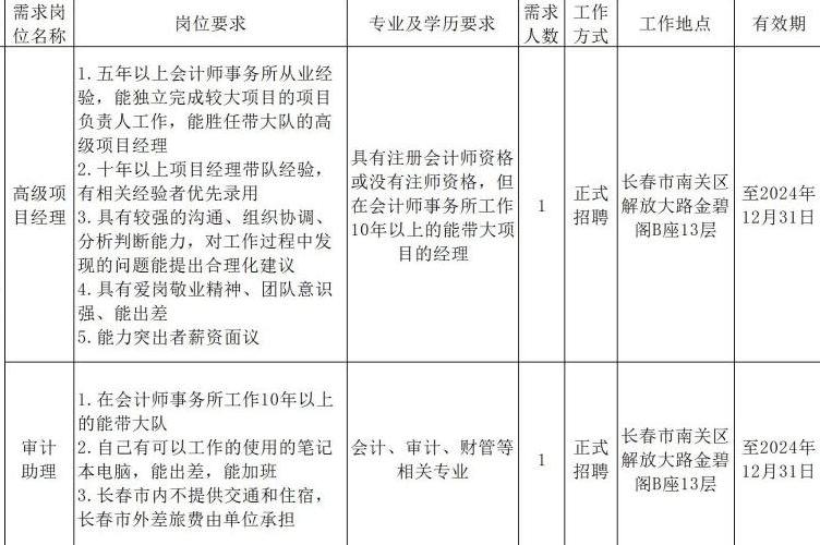 长春中凡会计师事务所正式招聘