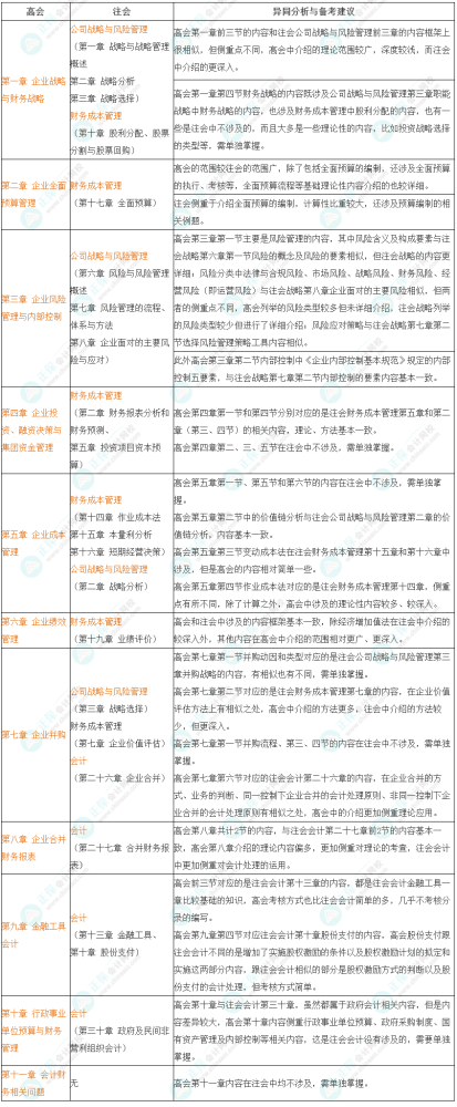 高级会计师与注册会计师异同分析&备考建议