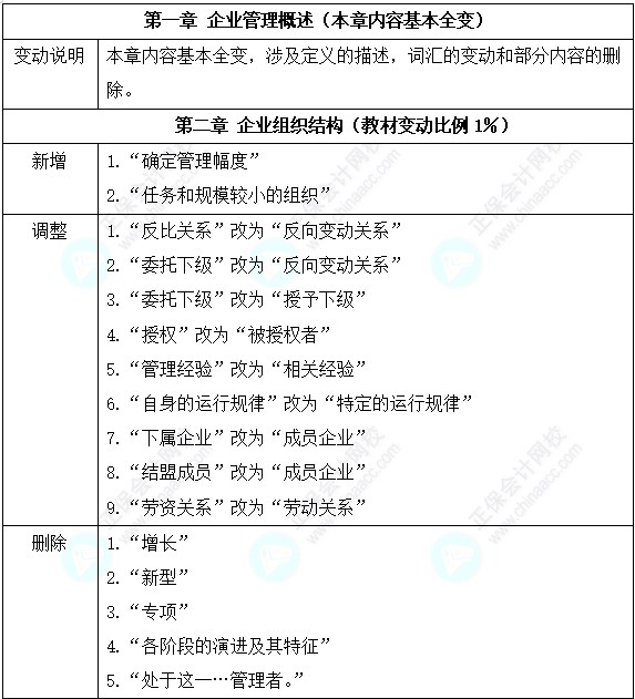 初级经济师《工商管理》教材变动