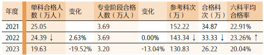 合格率