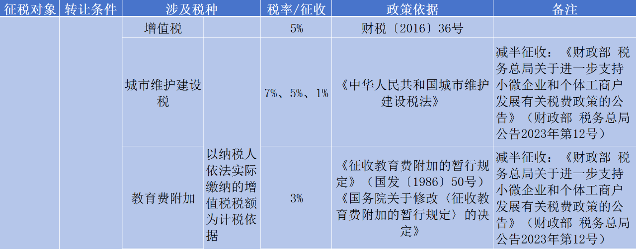 房屋转让