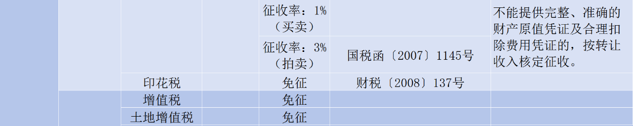 房屋转让