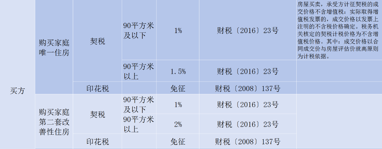 房屋转让