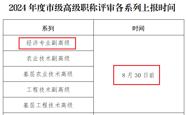 高级经济师职称评审申报时间