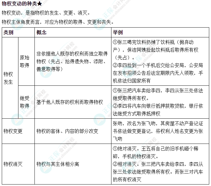 2024中级会计《经济法》必会考点-物权变动的种类