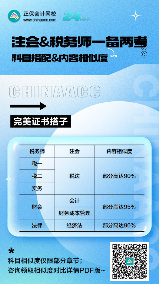 注会税务师科目搭配-带销售二维码
