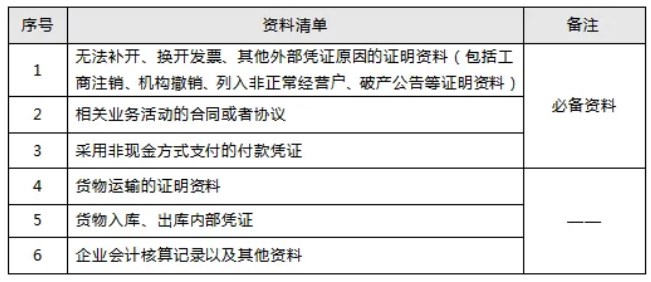 如果收到不合规数电票该怎么办？