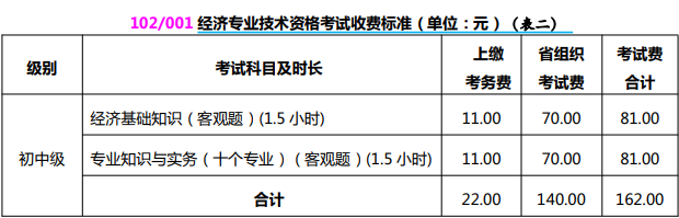 山西2024初中级经济师报名费用及缴费时间