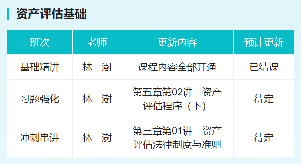 赶紧学！2024资产评估师【冲刺串讲】阶段课程陆续更新 助力考前抢分~