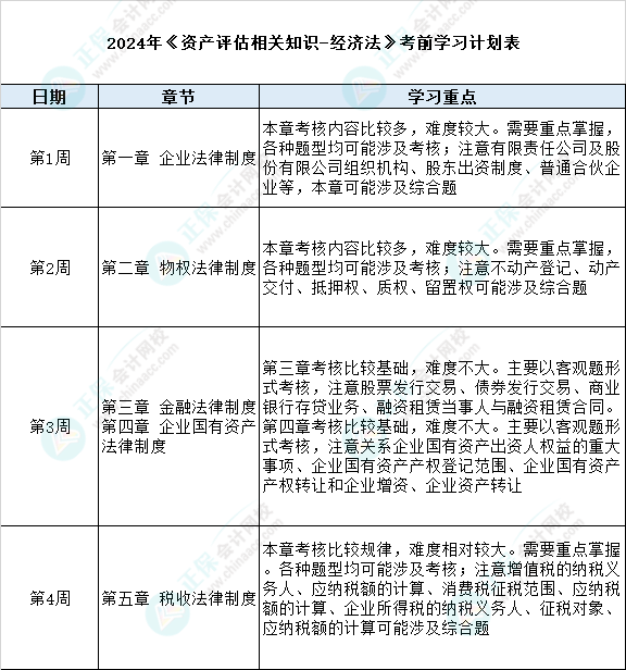 2024年《资产评估相关知识—经济法》考前学习计划表