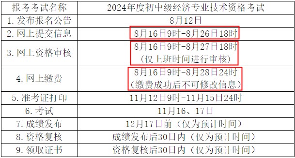 报名安排和流程