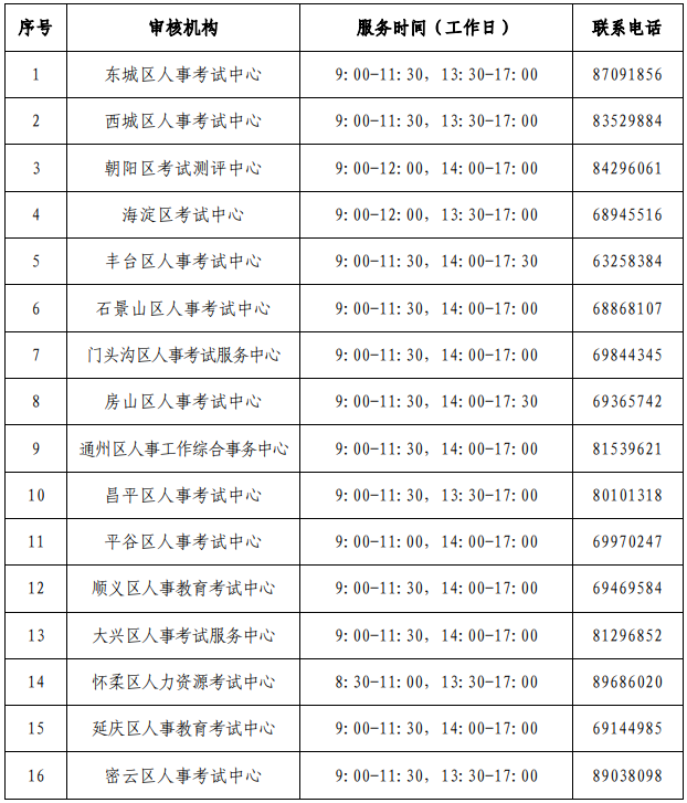 审核机构联系方式