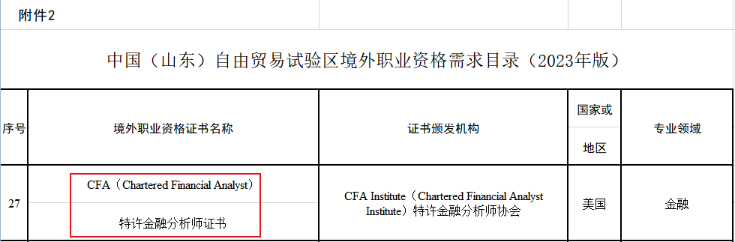 重大利好！新增2个地区提出CFA人才福利！