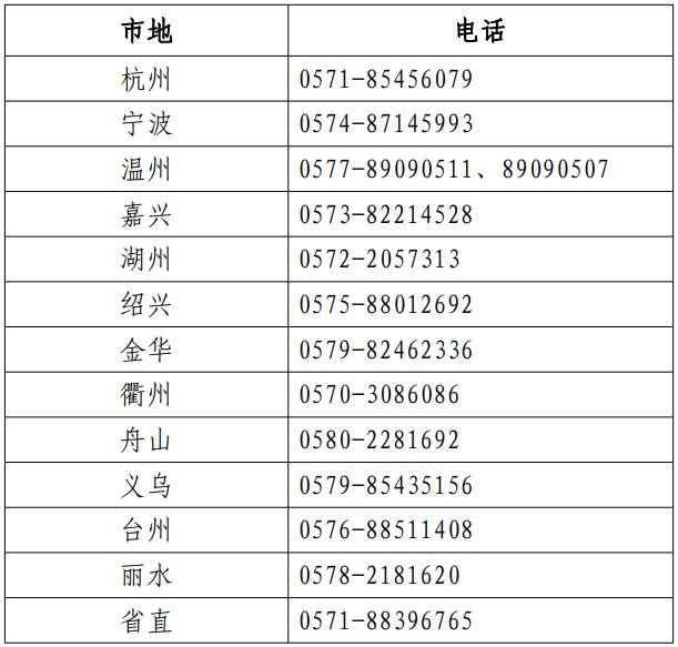 各考区人事考试机构咨询电话