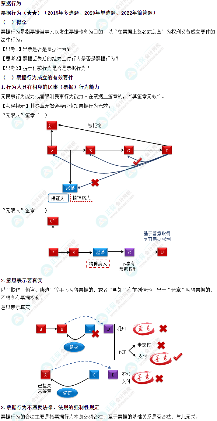 2024中级会计《经济法》必会考点-票据行为