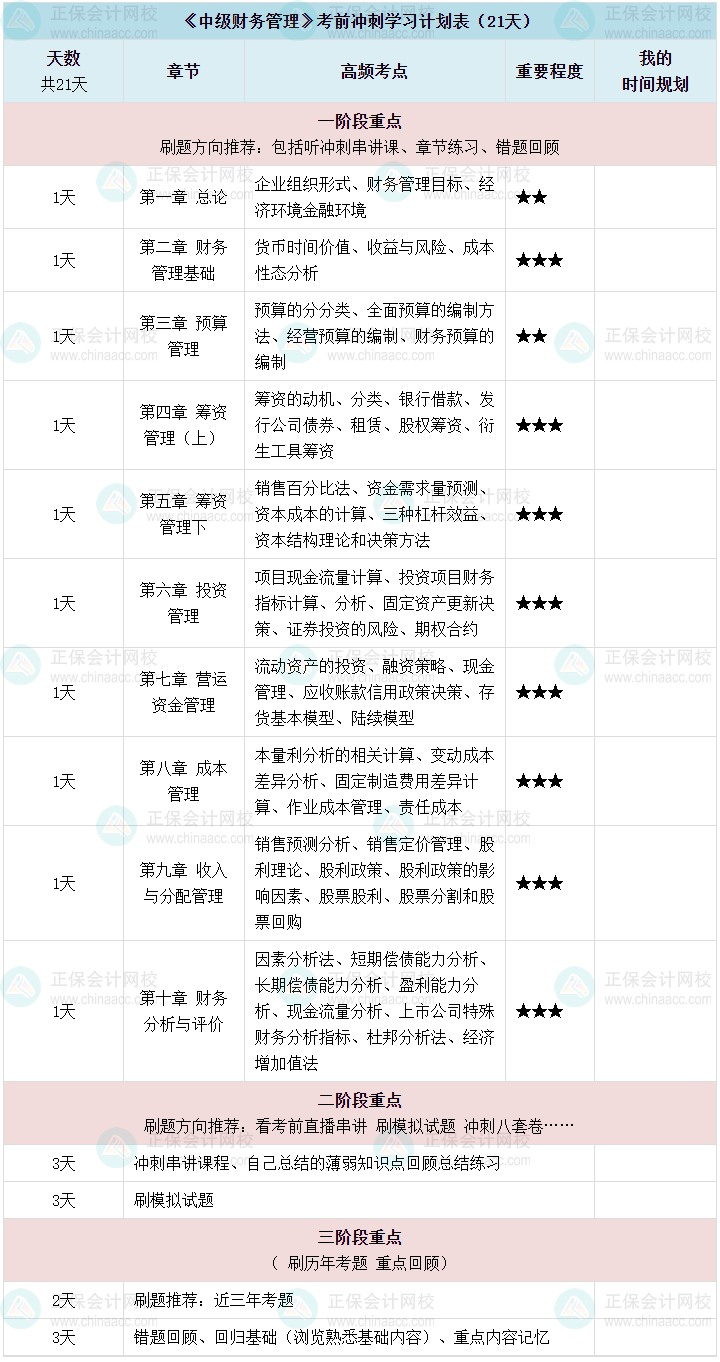 【冲刺备考】2024中级会计《财务管理》考前三周冲刺备考计划