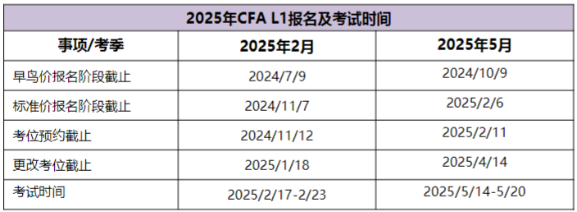 2025年CFA报名时间及费用汇总！