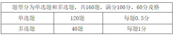 题型