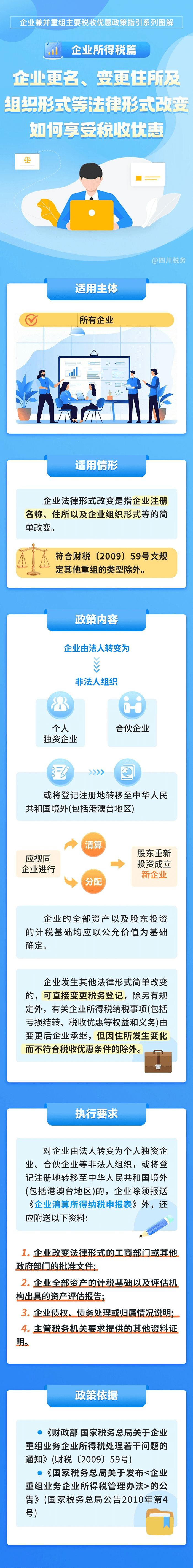 法律形式改变如何享受企业所得税优惠政策