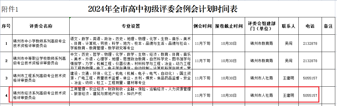 锦州高级经济师职称报卷例会时间