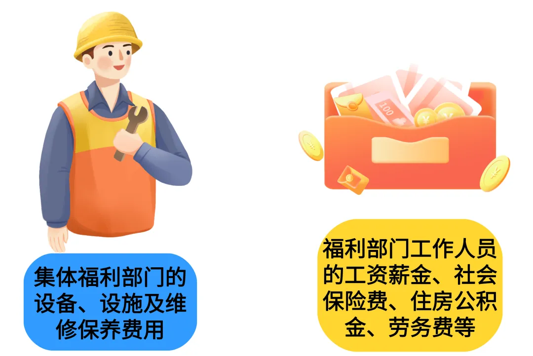 下设食堂使用的固定资产可以企业所得税税前扣除吗？