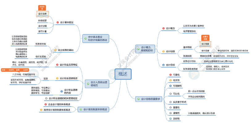 2025年初级会计报名简章什么时候公布？公布前可以做什么？