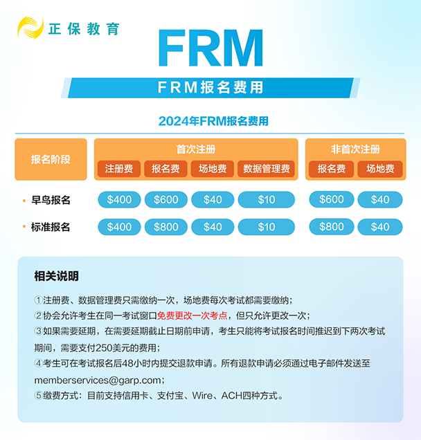 FRM报名费用