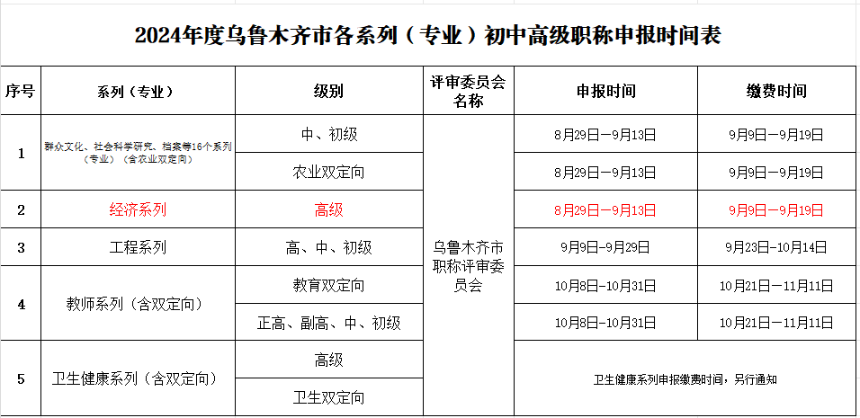 高级经济师职称申报时间